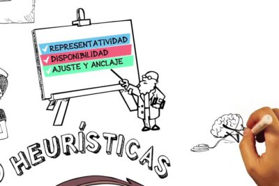 que es el heuristico de representatividad y su efecto