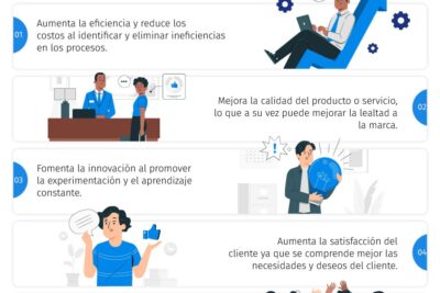 que es el mejoramiento continuo en la toma de decisiones