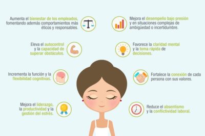 que es el mindfulness y su efecto en la salud mental
