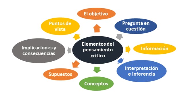 Qué es el pensamiento crítico y su rol en la conducta 1 que es el pensamiento critico y su rol en la conducta
