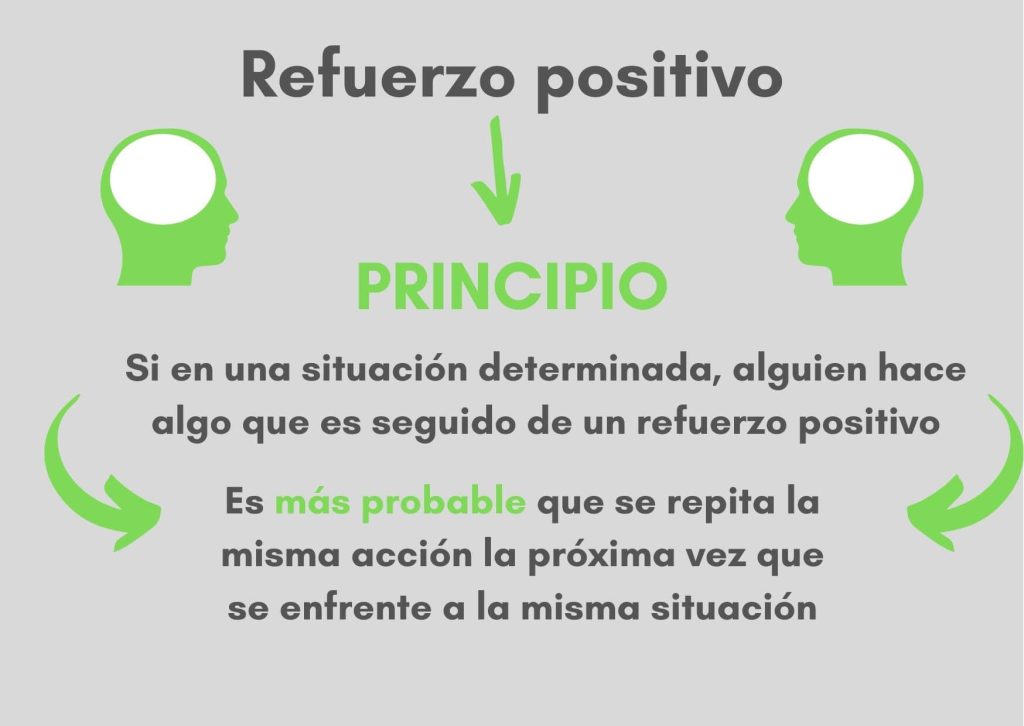 Qué es el refuerzo positivo y su aplicación eficaz 1 que es el refuerzo positivo y su aplicacion eficaz