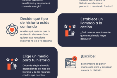 que es el storytelling en marketing y su impacto clave