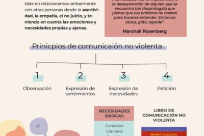 que es la comunicacion no violenta y como se utiliza