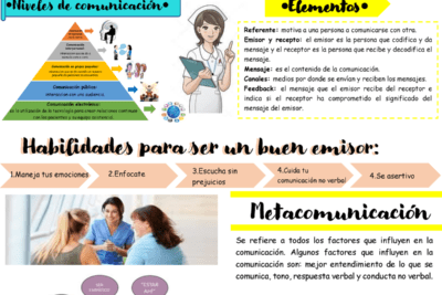 que es la comunicacion terapeutica y como se practica