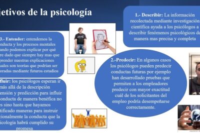 que es la conducta relacionada con el proposito