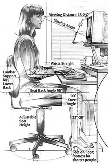 Qué es la ergonomía conductual y su importancia 1 que es la ergonomia conductual y su importancia