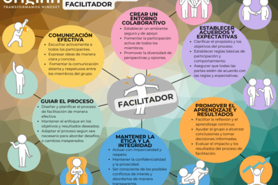 que es la facilitacion en la toma de decisiones grupales