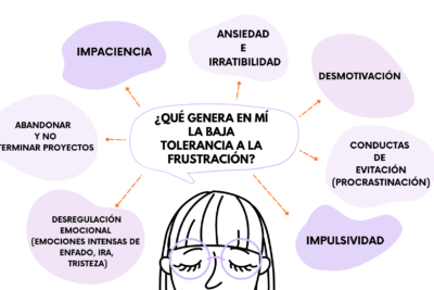 que es la frustracion y como manejarla efectivamente