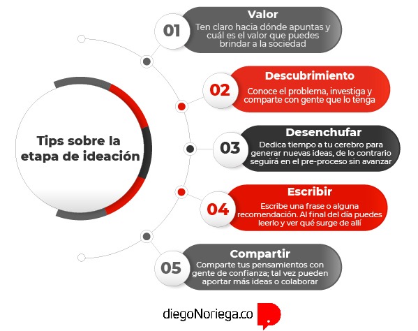 que es la ideacion y como manejarla efectivamente en tu trabajo
