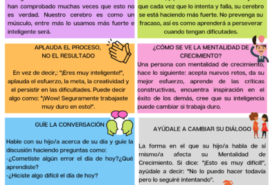 que es la mentalidad de crecimiento y como fomentarla