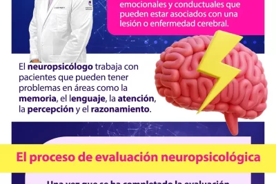 que es la neuropsicologia en el contexto terapeutico