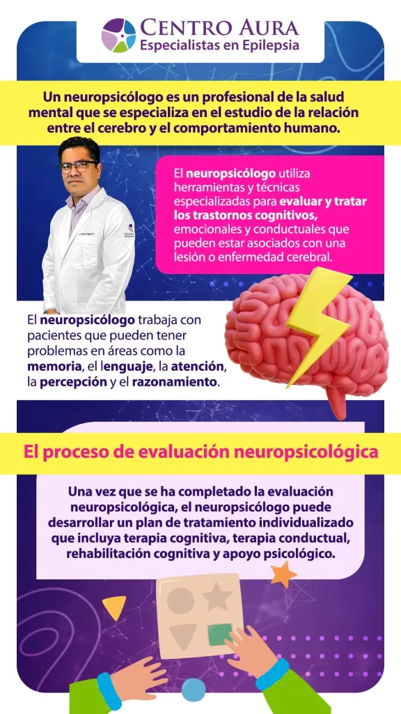 que es la neuropsicologia en el contexto terapeutico