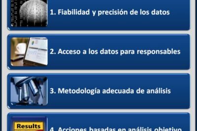que es la toma de decisiones basada en evidencias