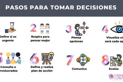 que es la toma de decisiones en situaciones de crisis