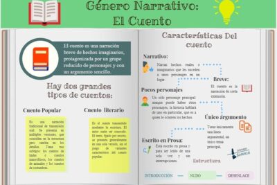 que es un cuento experimental y como se escribe