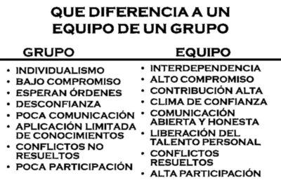 que es un grupo de trabajo y como difiere de un equipo
