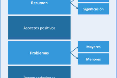 que es un informe de revision y como redactarlo