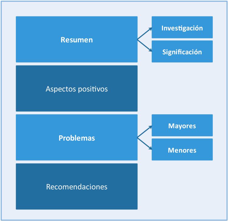 que es un informe de revision y como redactarlo