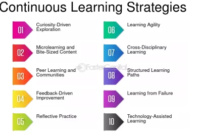 que estrategias existen para el aprendizaje continuo