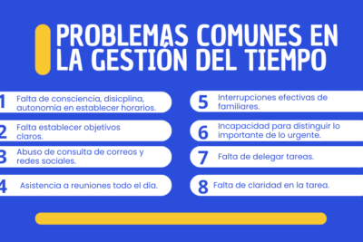 que estrategias existen para la gestion del tiempo