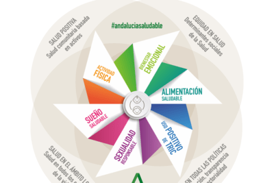 que estrategias existen para una vida equilibrada