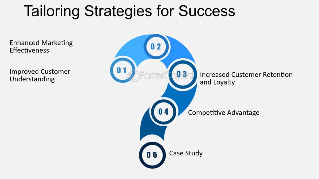Qué estrategias han funcionado en la adaptación 1 que estrategias han funcionado en la adaptacion