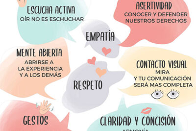que estrategias para ayudar a otros a comunicarse mejor
