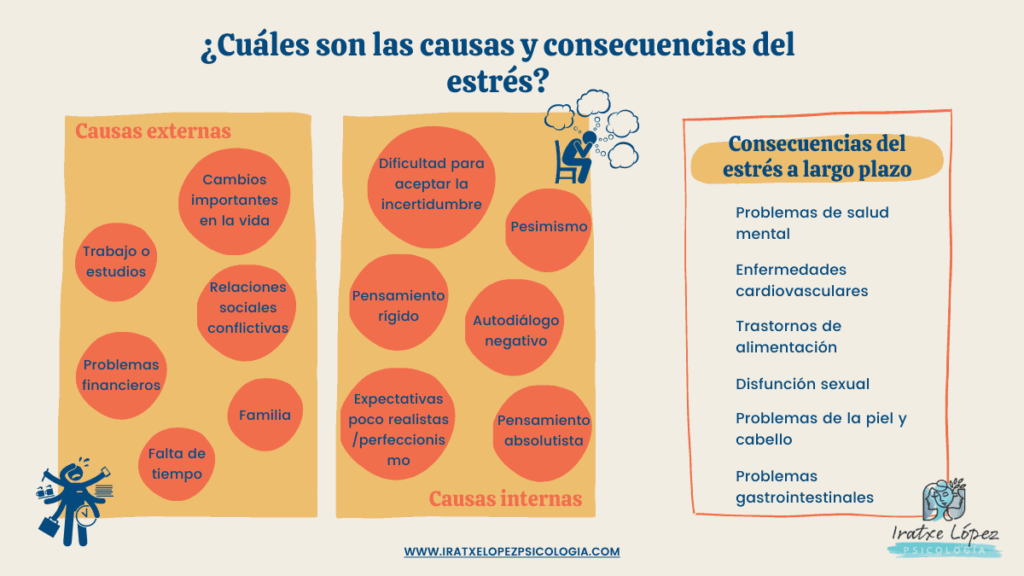 que factores contribuyen al estres en adolescentes