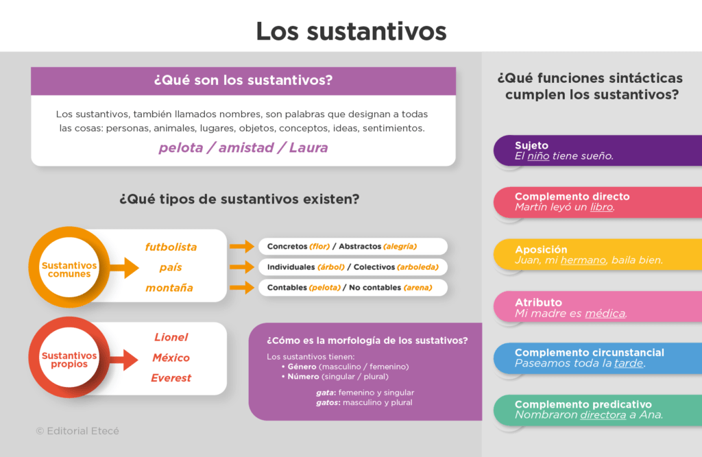 que generos se permiten en los campeonatos de escritura