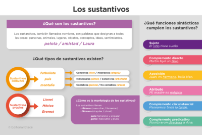 que generos se permiten en los campeonatos de escritura