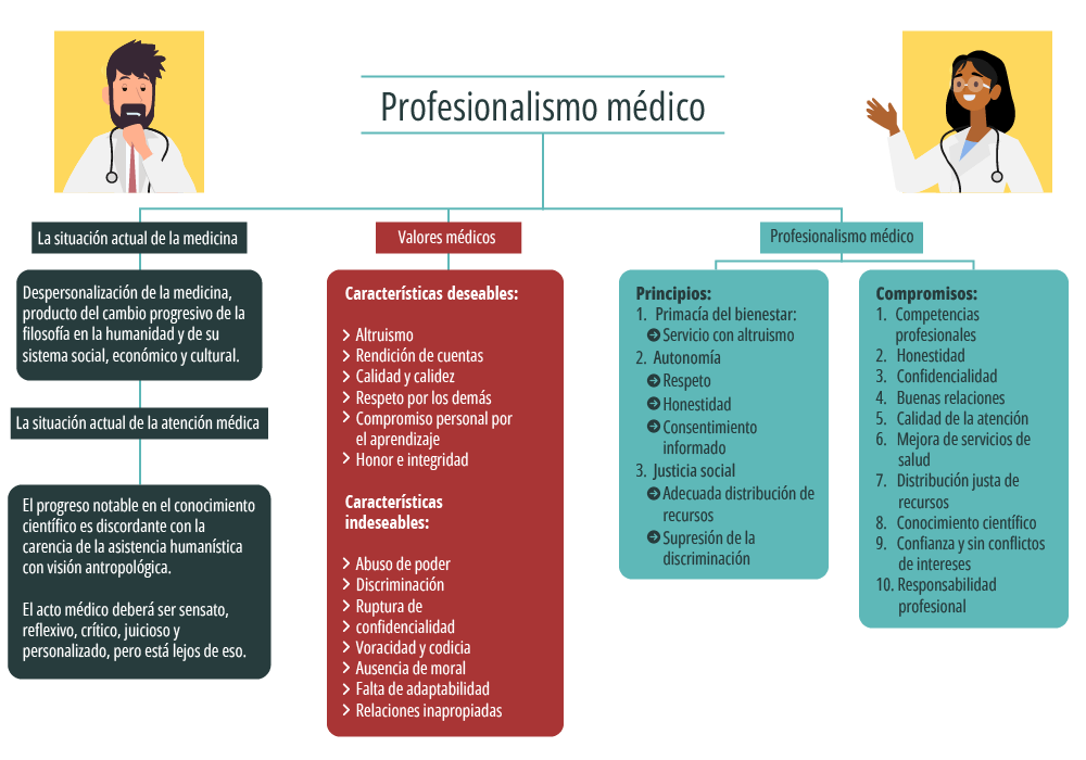 que habitos contribuyen a un enfoque equilibrado de vida