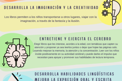 que habitos de lectura fomentan una mente sana