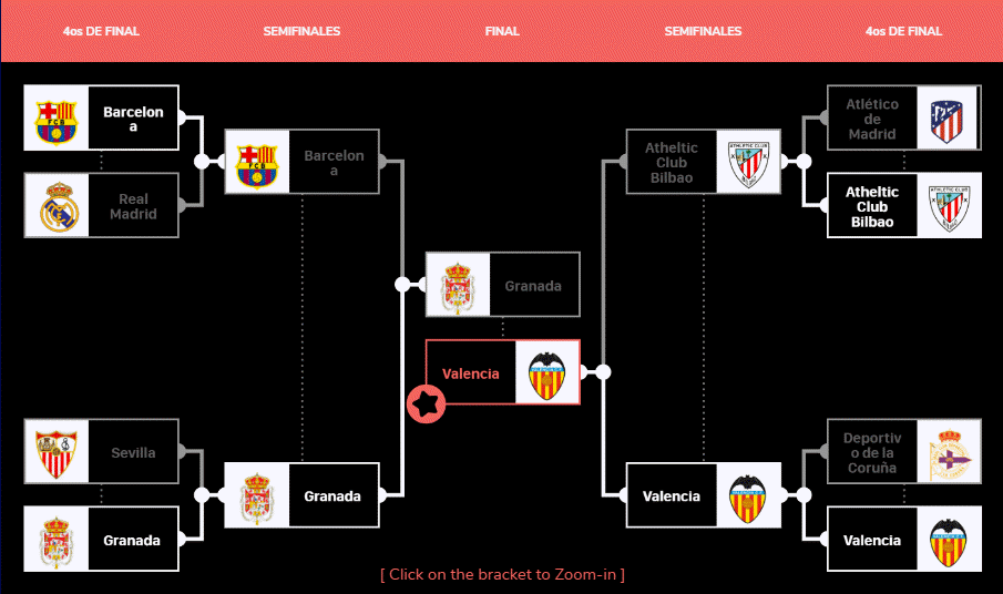 que hay que tener en cuenta al elegir un campeonato