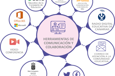 que herramientas de evaluacion de comunicacion existen