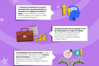 que herramientas digitales ayudan a controlar el estres