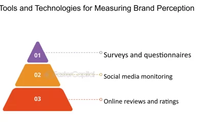 que herramientas existen para medir la percepcion