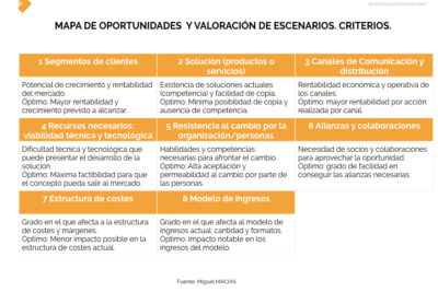 que impacto puede tener un cambio de escenario