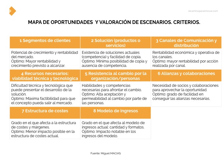 que impacto puede tener un cambio de escenario
