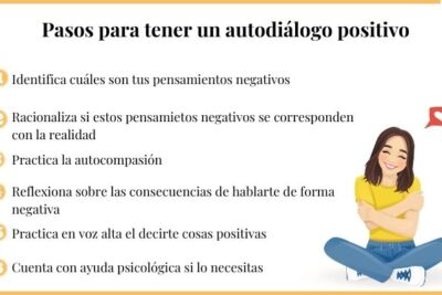 que impacto tiene el auto dialogo en nuestras vidas