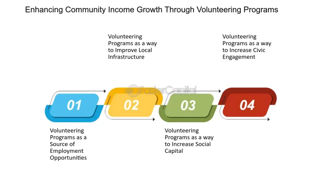 que impacto tiene el voluntariado en el bienestar