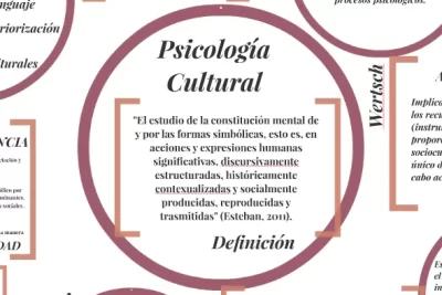 que impacto tiene la cultura en el bienestar psicologico