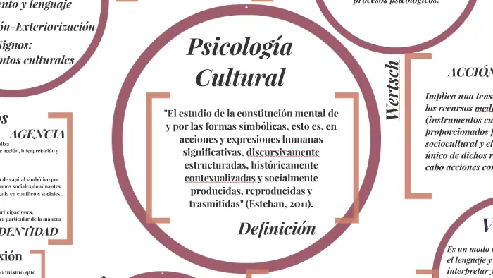 que impacto tiene la cultura en el bienestar psicologico