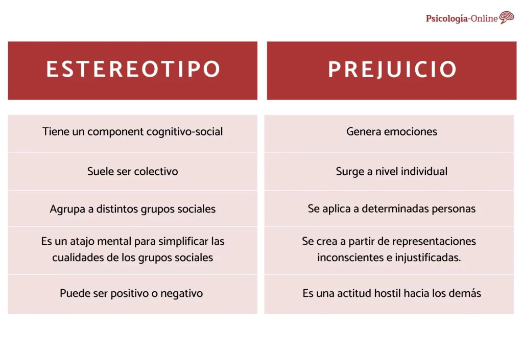 que impacto tienen los prejuicios en la comunicacion