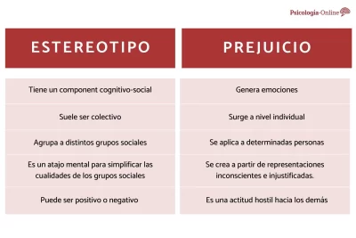que impacto tienen los prejuicios en la comunicacion