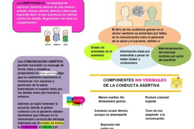 que importancia tiene la comunicacion asertiva