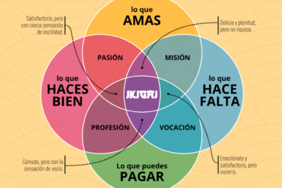 que importancia tienen las pasiones en nuestra vida