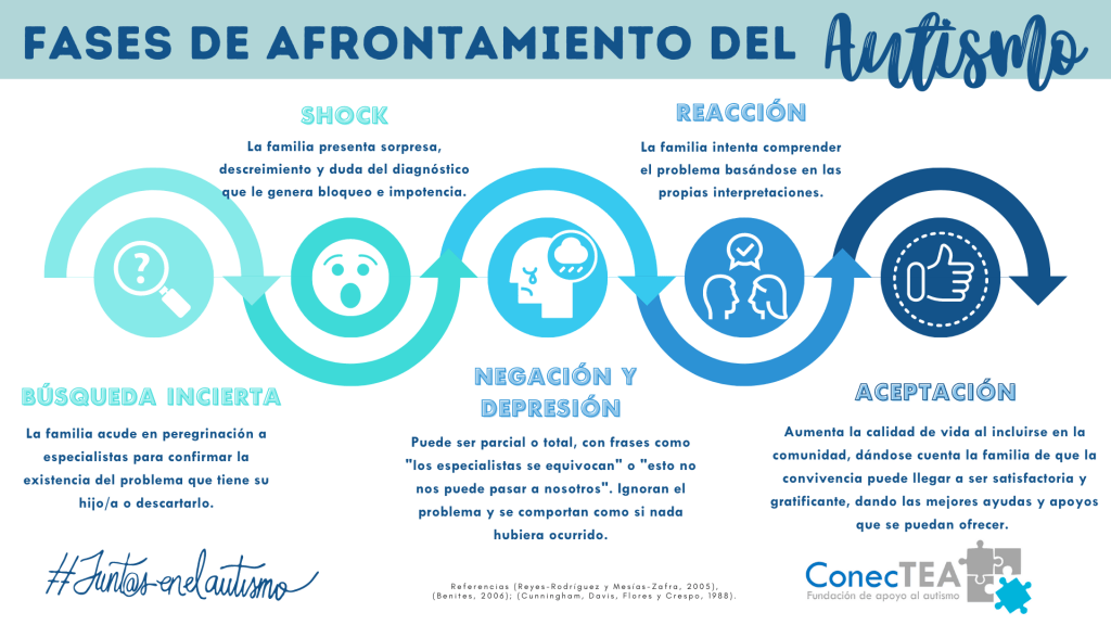 que investigacion se lleva a cabo sobre el autismo