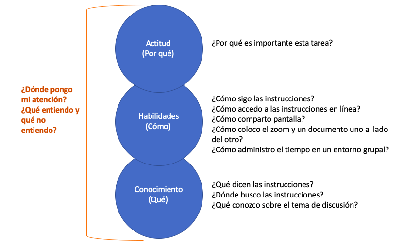 Qué métodos para verificar la comprensión del mensaje 1 que metodos para verificar la comprension del mensaje