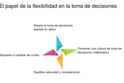 que papel juega la flexibilidad en la toma de decisiones