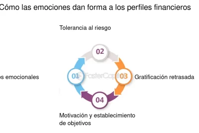que papel juegan las emociones en decisiones financieras